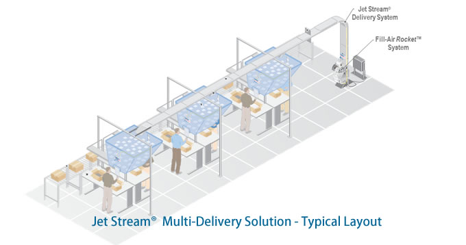 Jet Stream® Multi-Delivery Solutions-Typical Layout